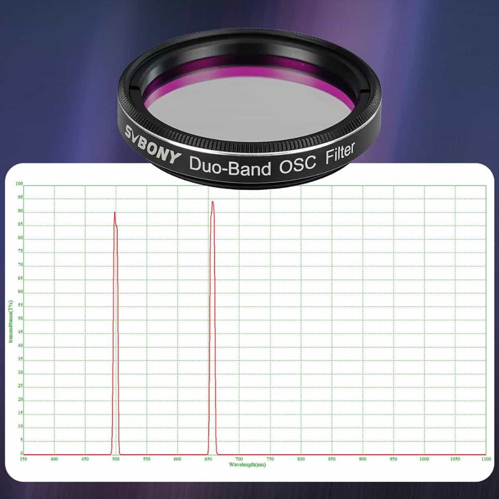 SV220 Telescope Filter 7nm Dual-Band 1.25 inches Nebula Filter for Astrophotography