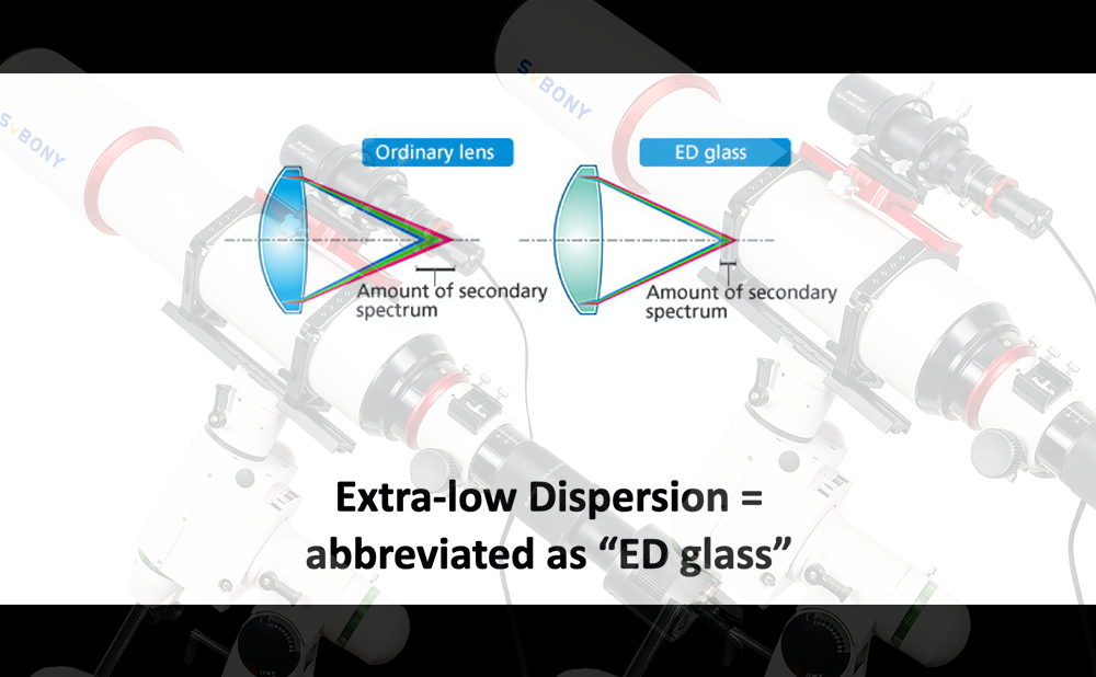 Why People Prefer to Choose Telescope with ED Glass
