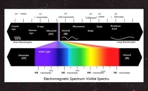 Redshift Phenomenon in Astronomy doloremque