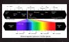 Redshift Phenomenon in Astronomy