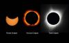 Witness the Celestial Dance: Svbony's Guide to the 2024 Solar Eclipse