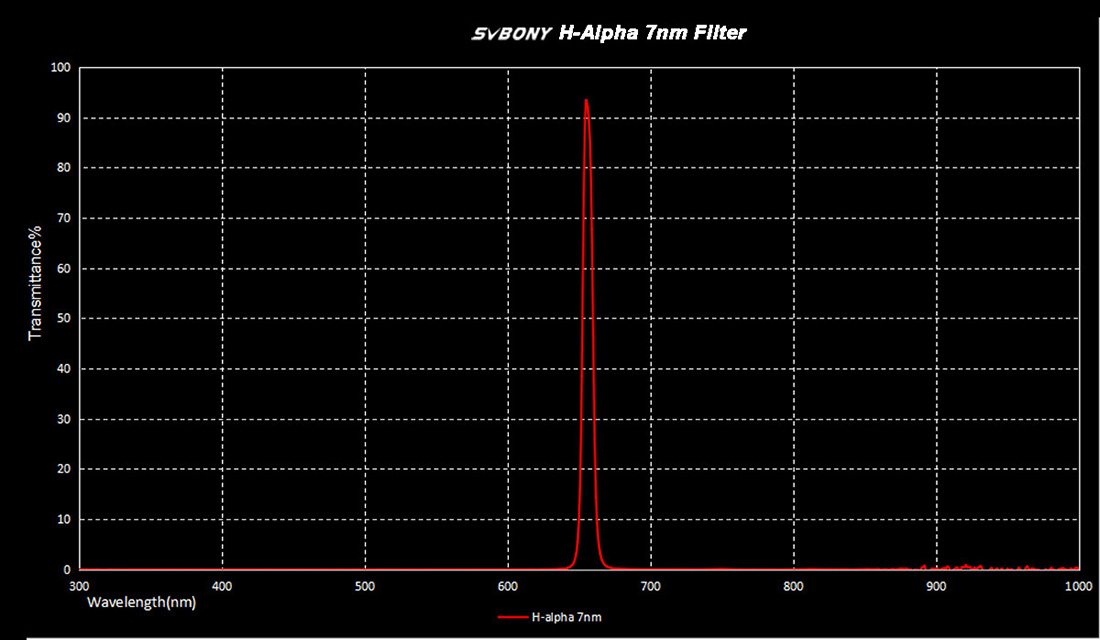 H-Alpha Svbony Filters.jpg