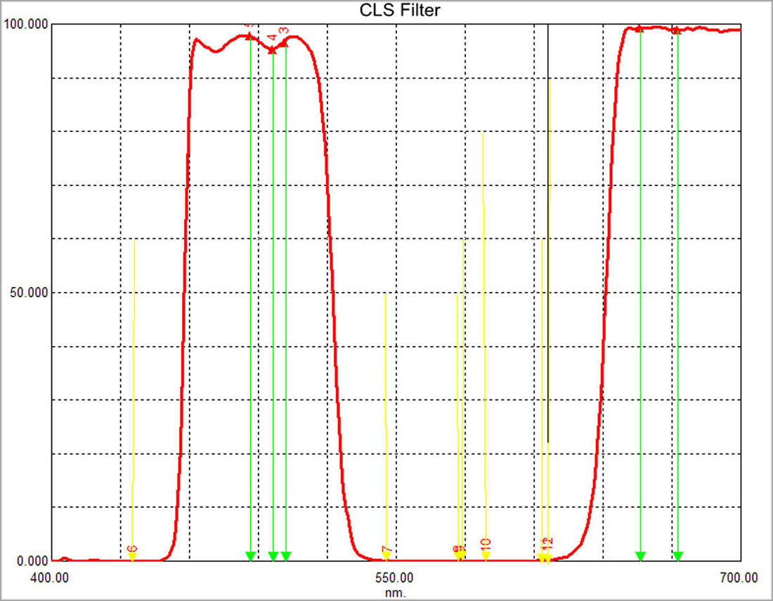 CLS Filters.jpg