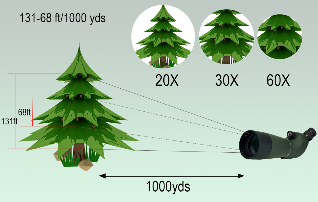 SV28 Spotting Scope .jpg