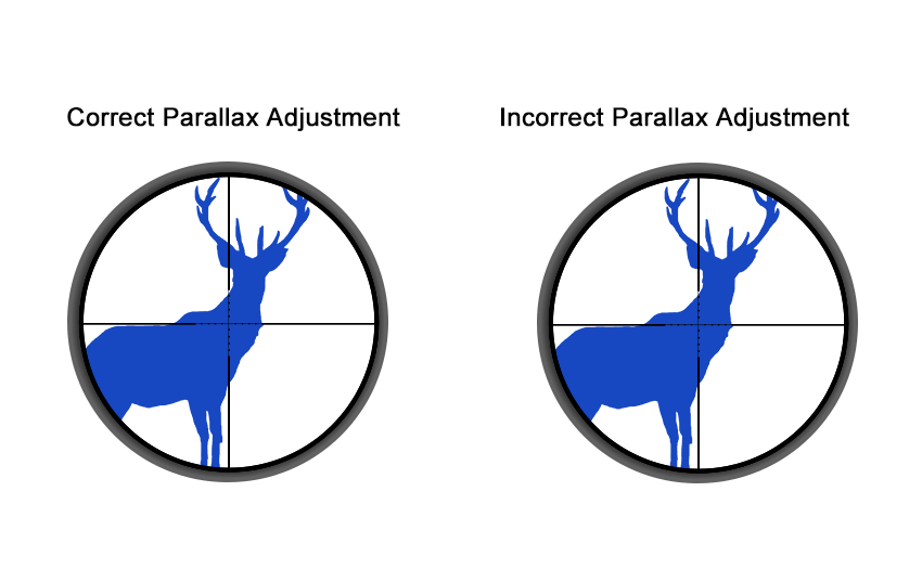 Rifle Scope parallax.gif