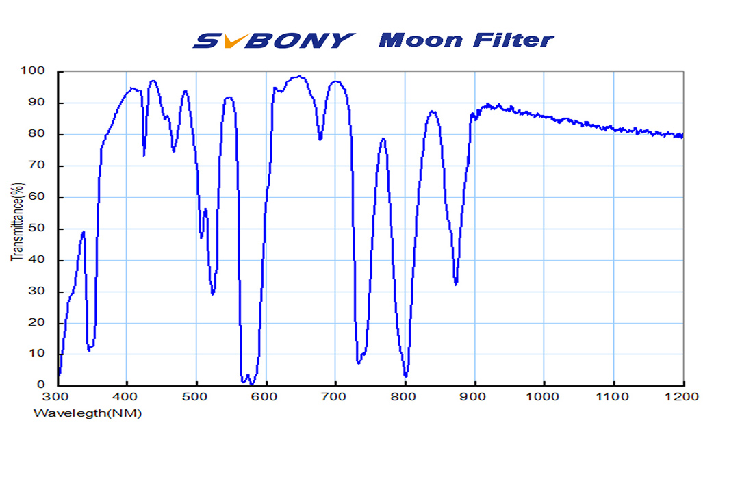 moon filter for moon viewing.jpg