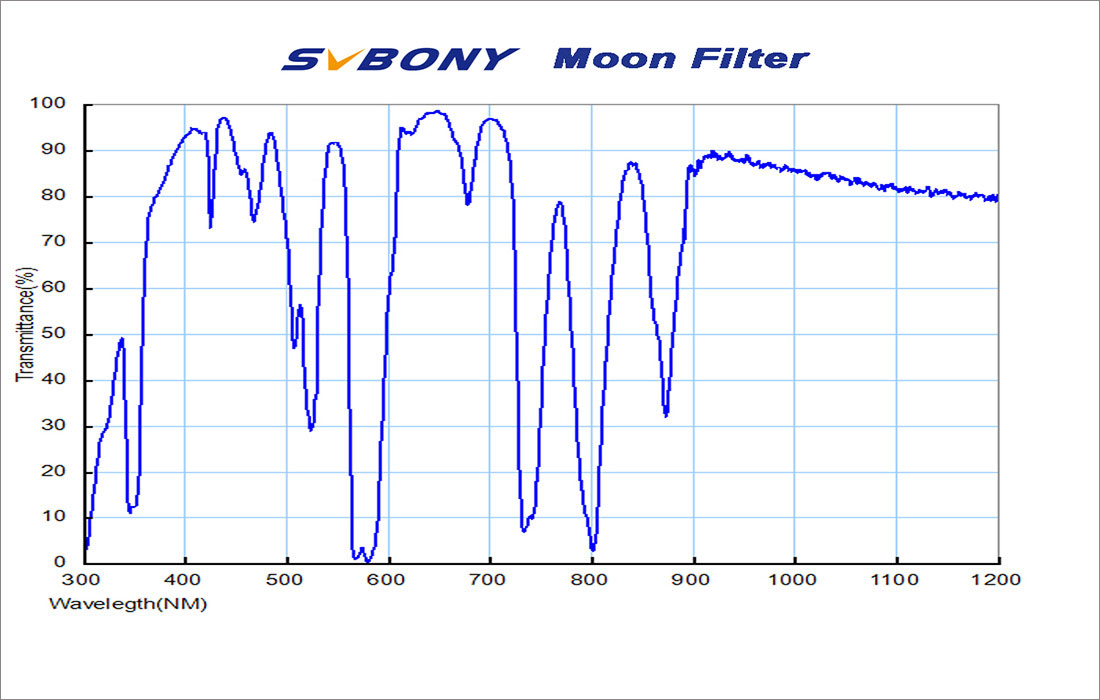 Svbony moon filter.jpg