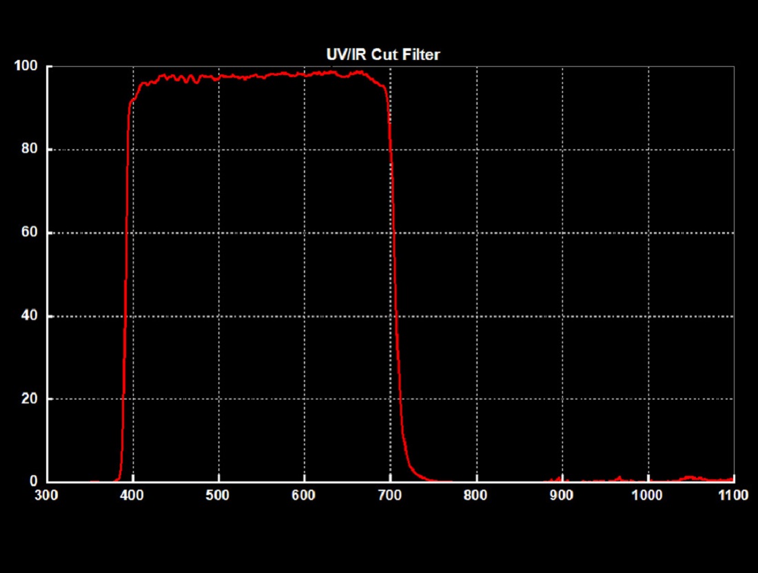 Svbony UV IR cut filter.jpg