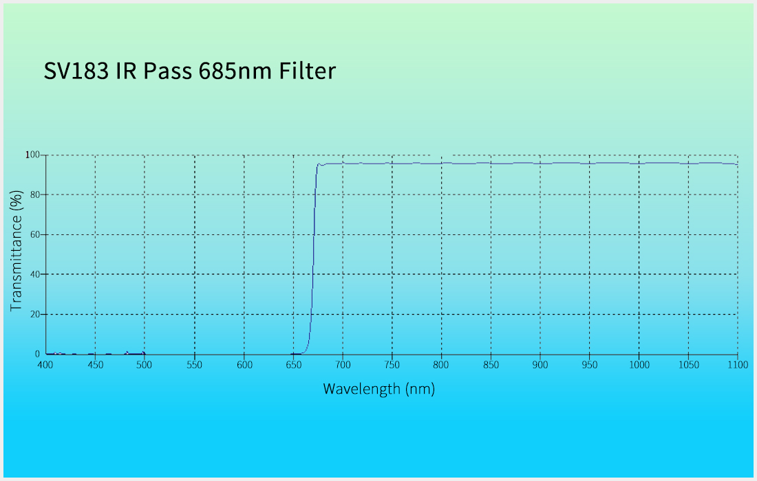 W9142 IR Pass 685nm filter.jpg