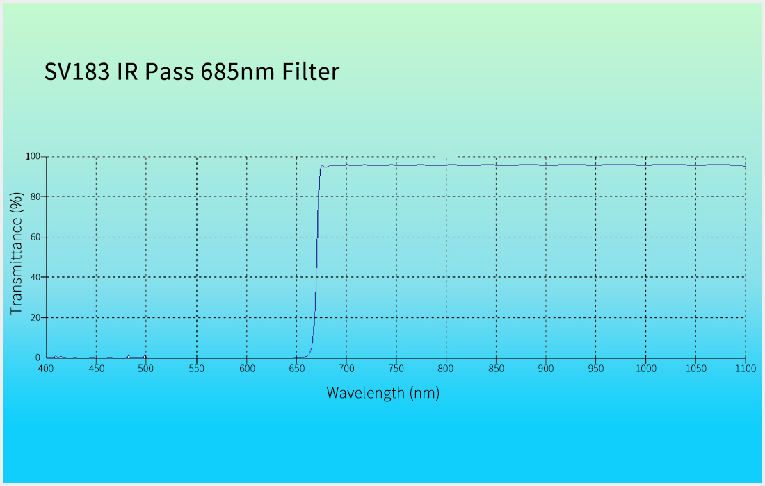 W9142 IR Pass 685nm filter.jpg
