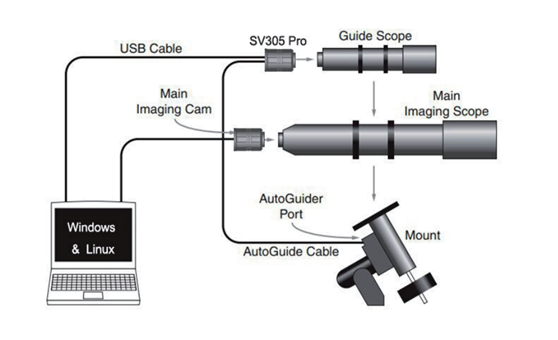 sv305 pro guiding camera