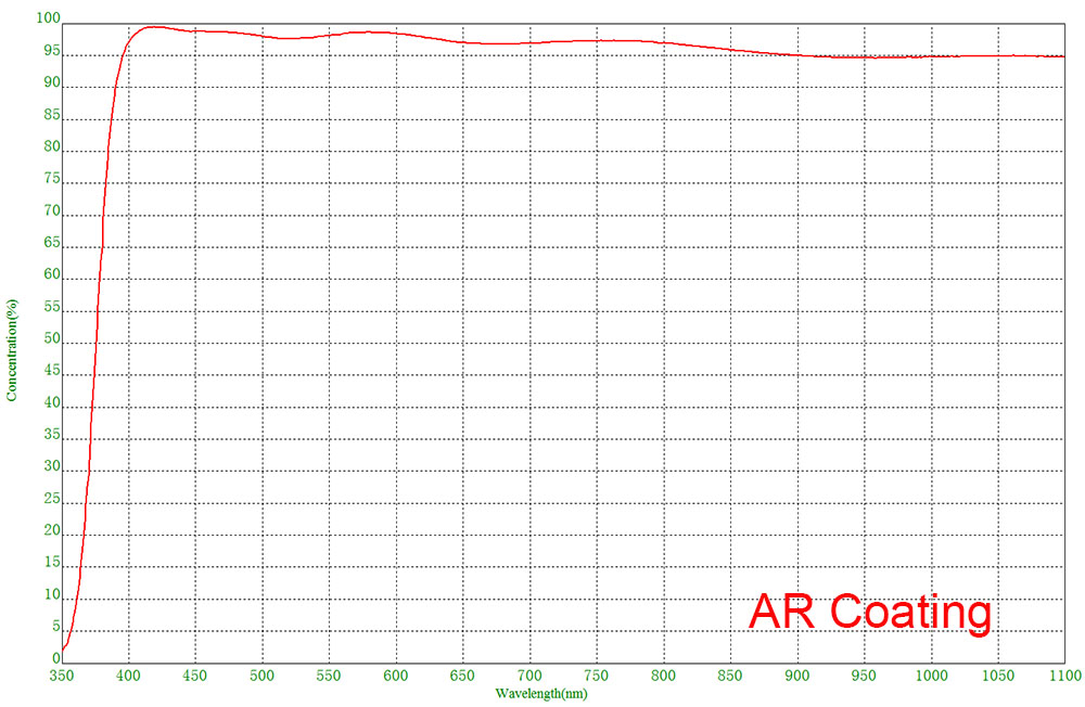 SV305 Pro AR Coating