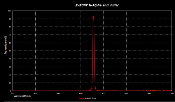 1.25‘’ H-Alpha 7nm filter.jpg.