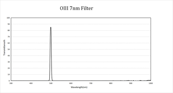 1.25‘’ OIII 7nm filter.jpg.