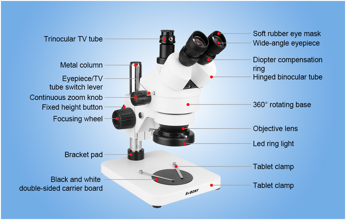SM402 function description