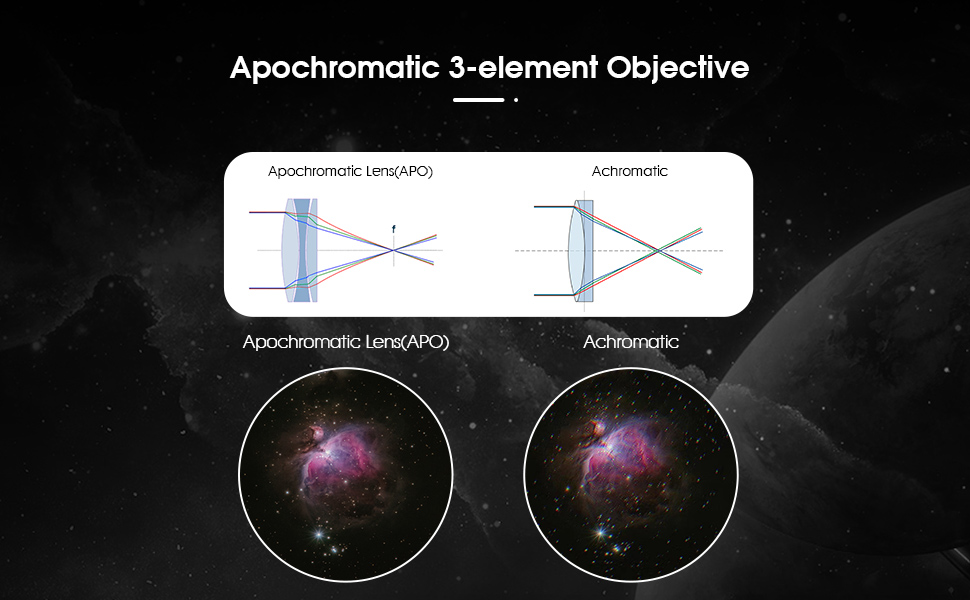 SVBONY SV550 Apochromatic 3-element Objective