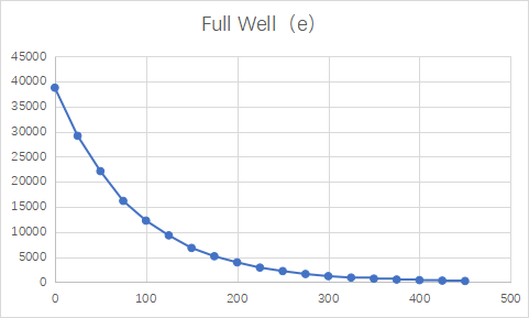 Full Well