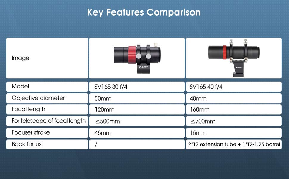 Svbony SV165 Mini 40mm f/4 Guide Scope