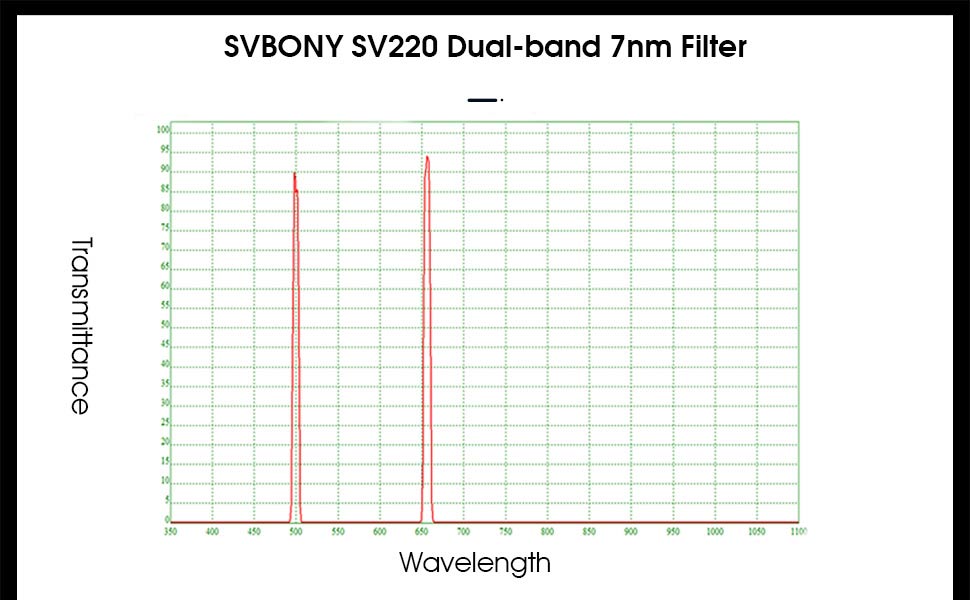 SV220 Dual-Band 7nm Nebula Filter