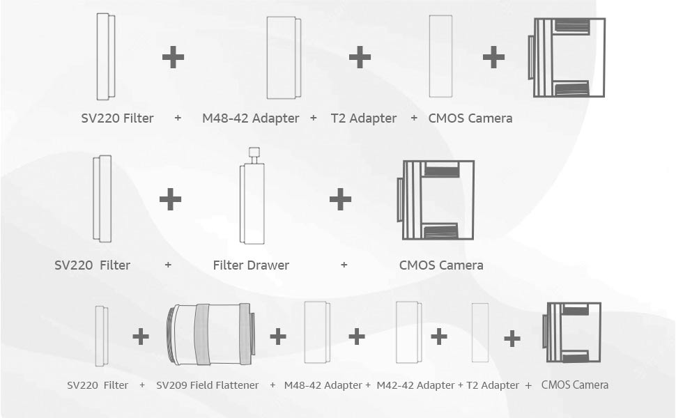 SV220 Dual-Band 7nm Nebula Filter