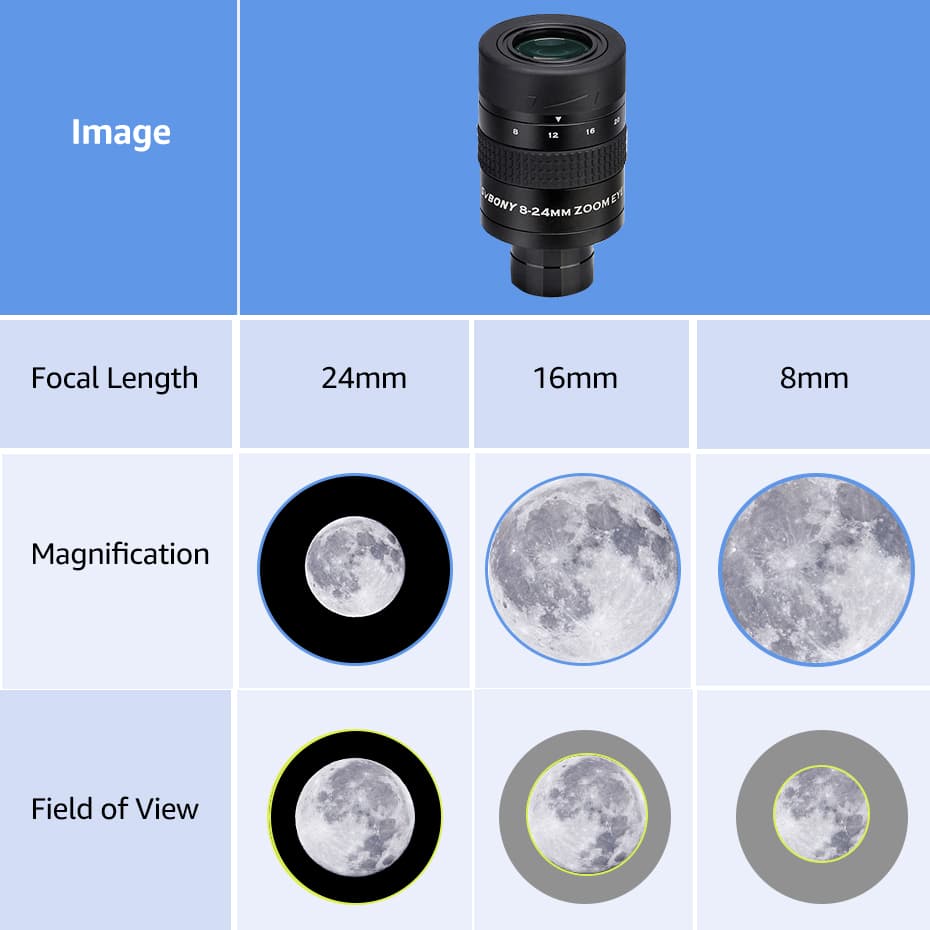 Svbony SV171 Zoom Eyepiece for Telescope