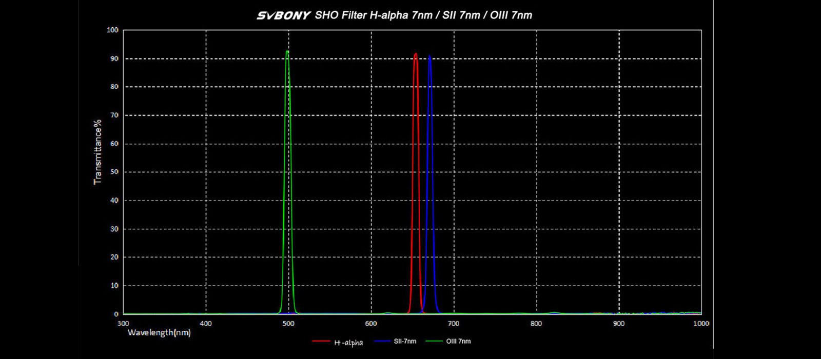 sho filter wave length.jpg