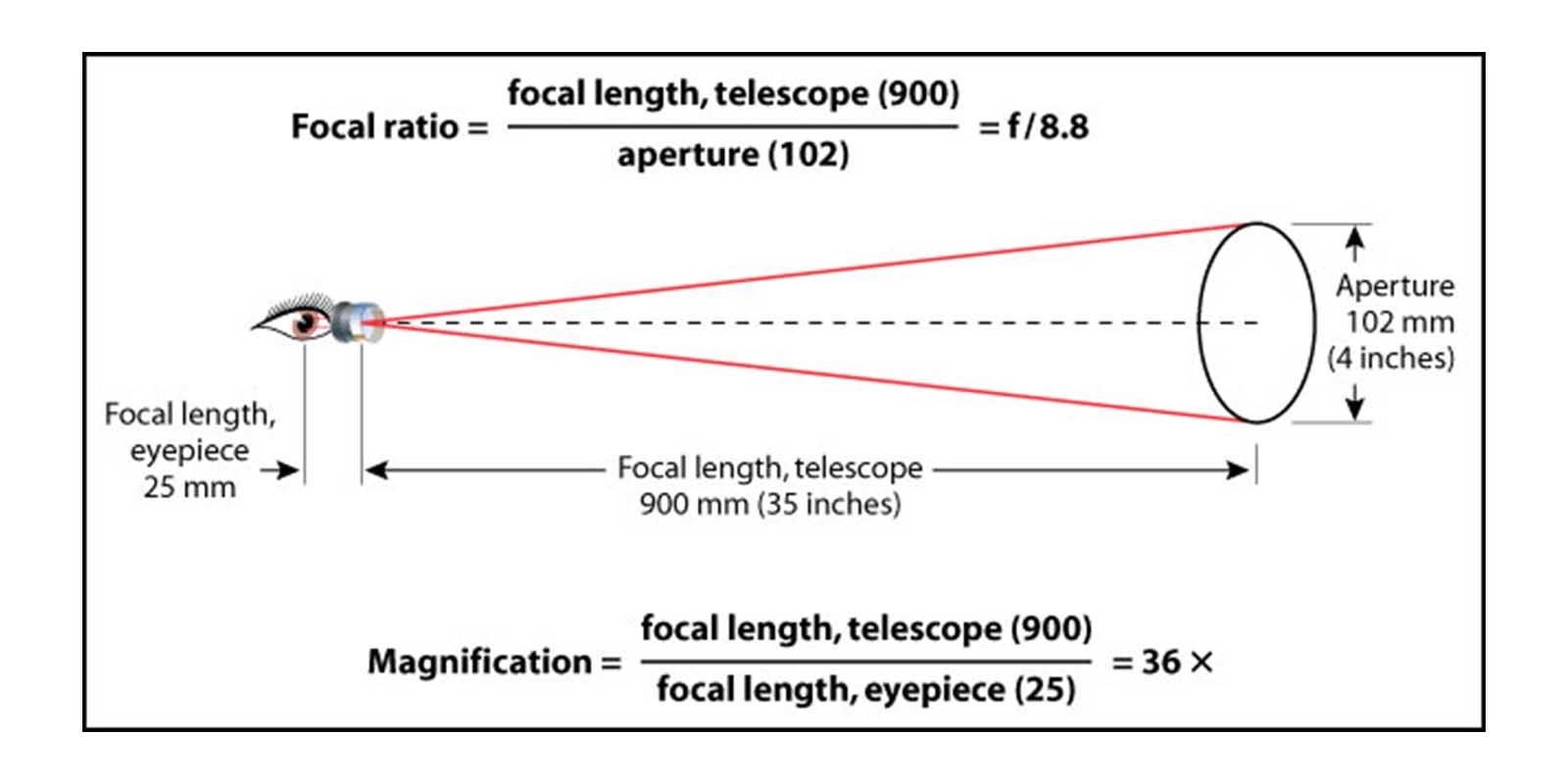 Focal Ratio-2.jpg