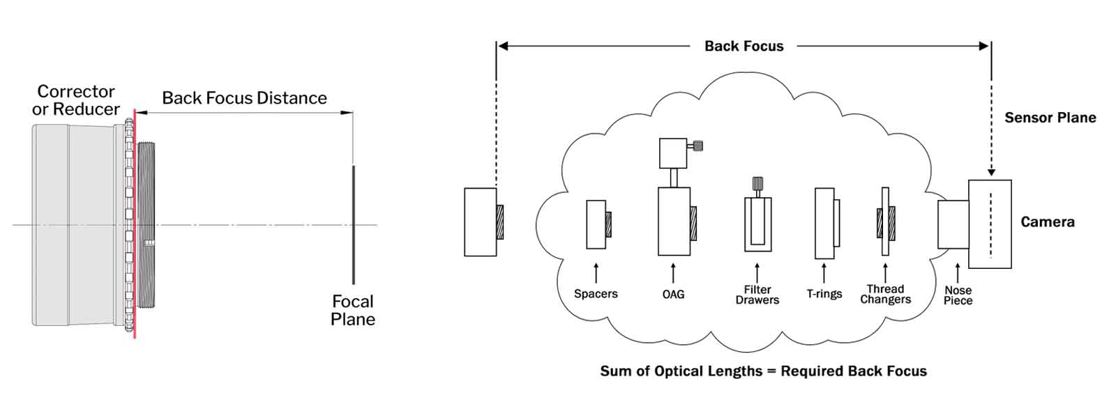 back focus distance.jpg