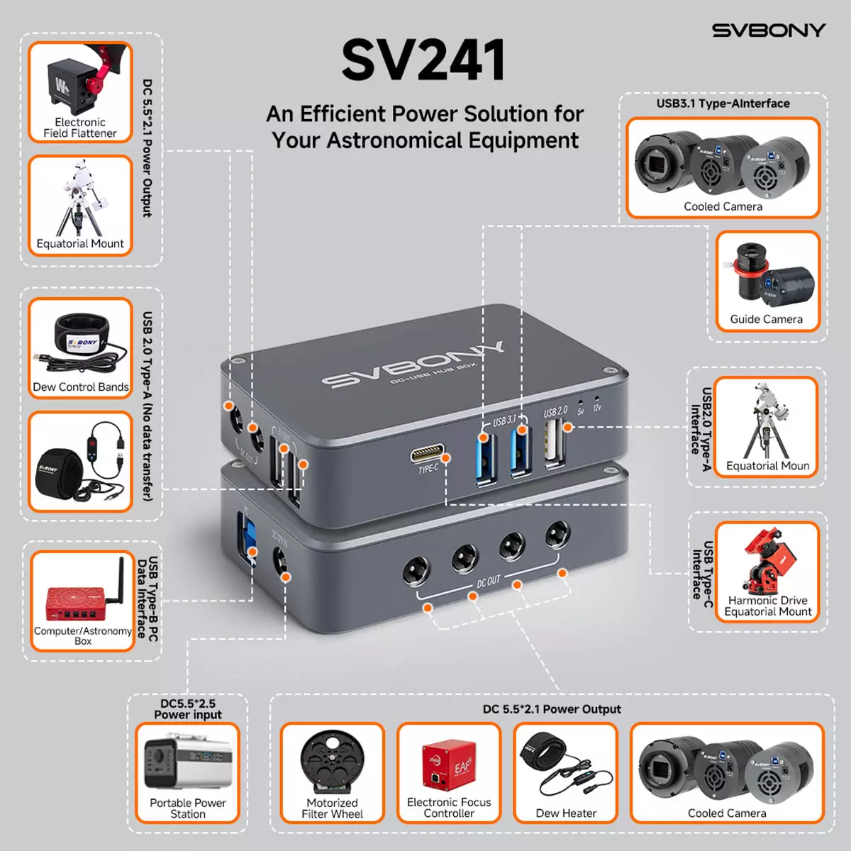 SV241 usage