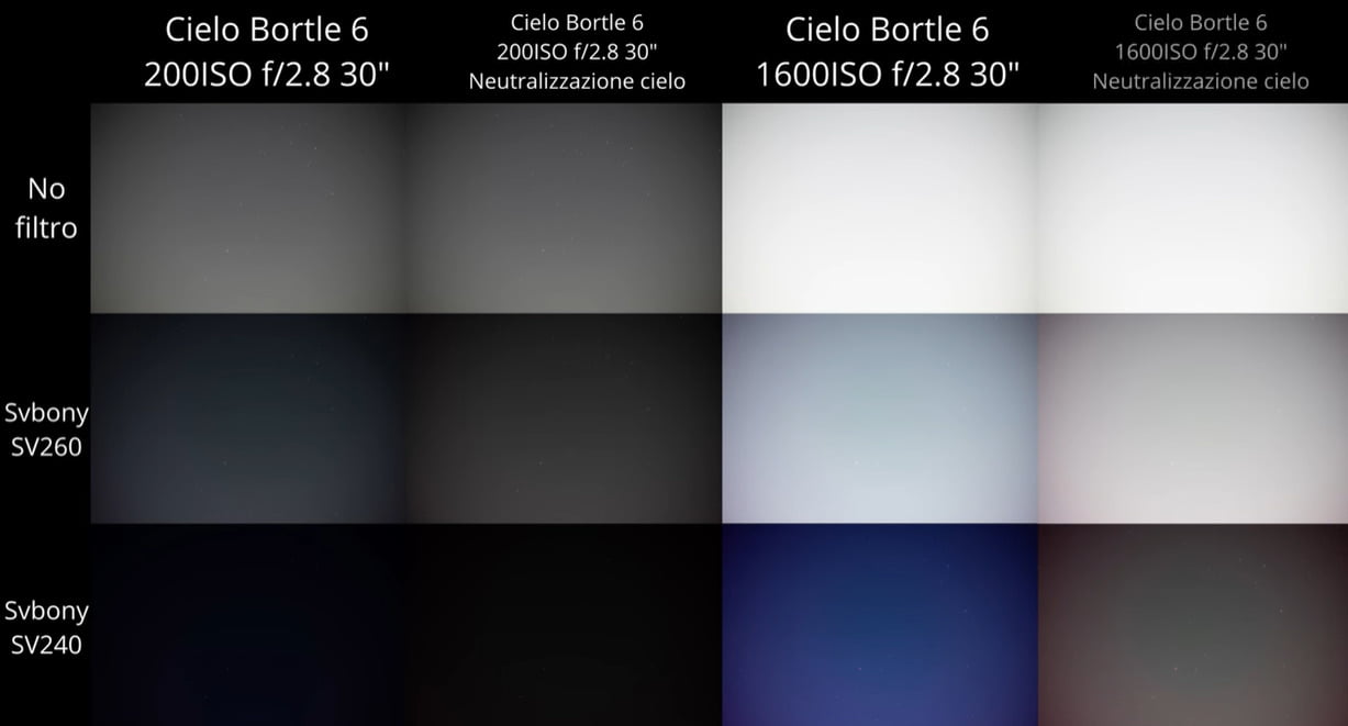 Bortle 6 Sky imaging comparison chart
