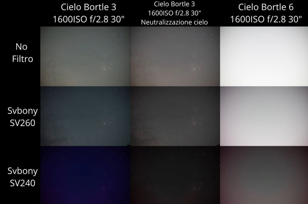 Bortle 3 Sky imaging comparison chart