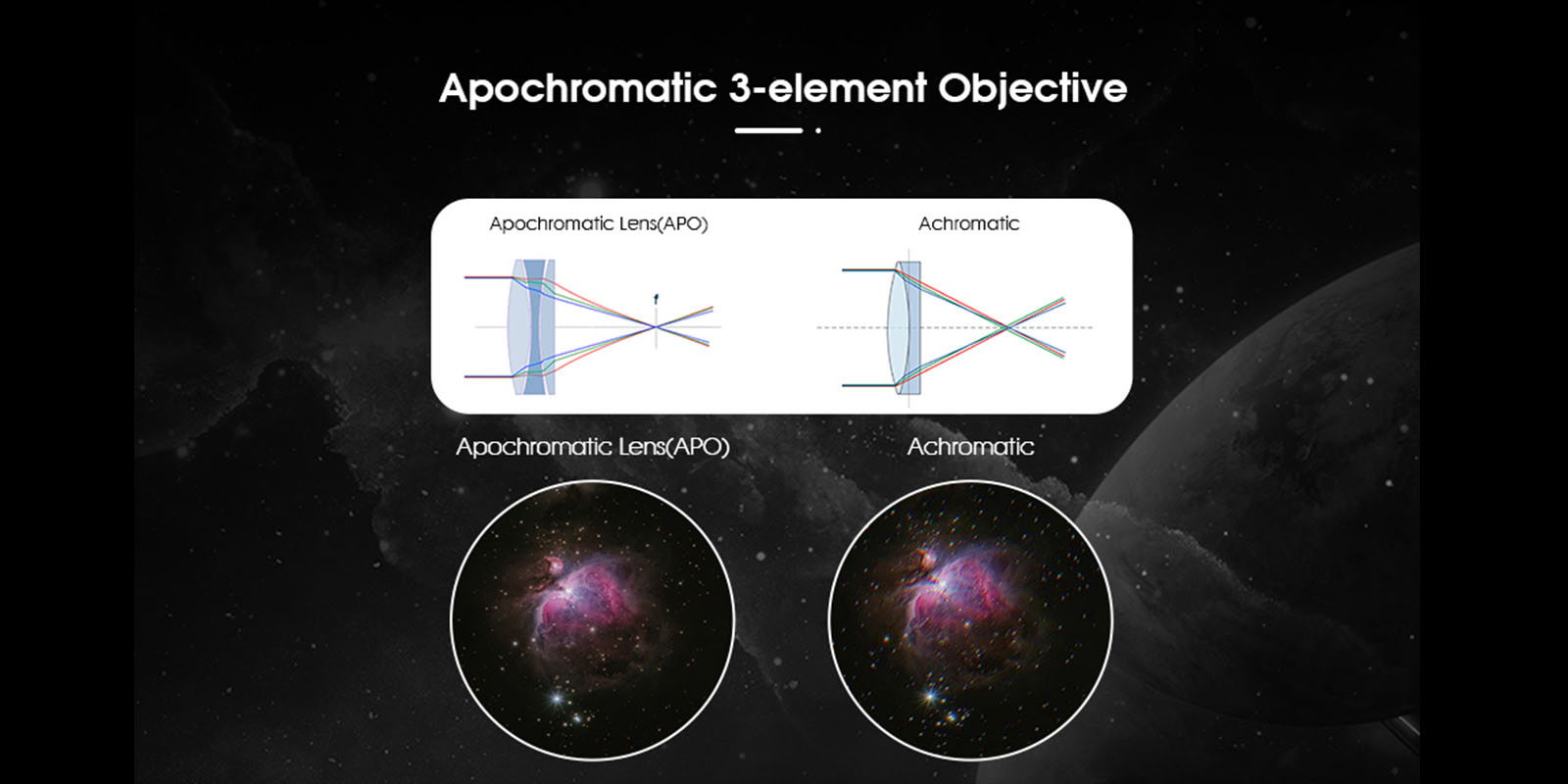 sv550 80 triplet apo refractors