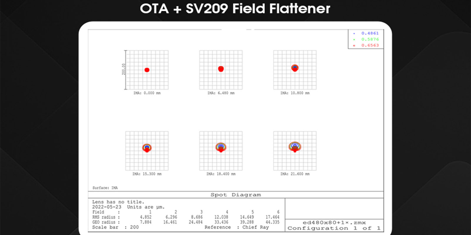 SV550 80apo telescope
