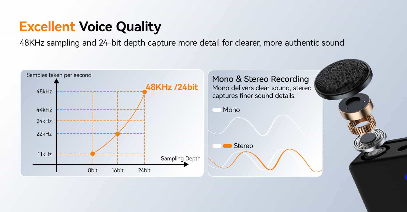 SVMic Microphone