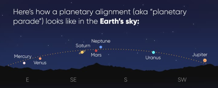 planetary parade