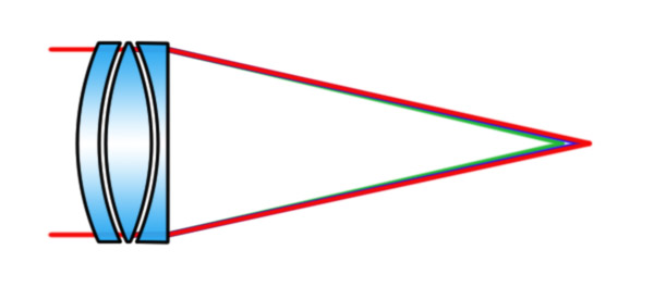 apochromatic-triplet-lens