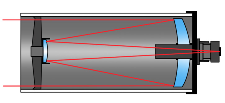 Cassegrain telescope