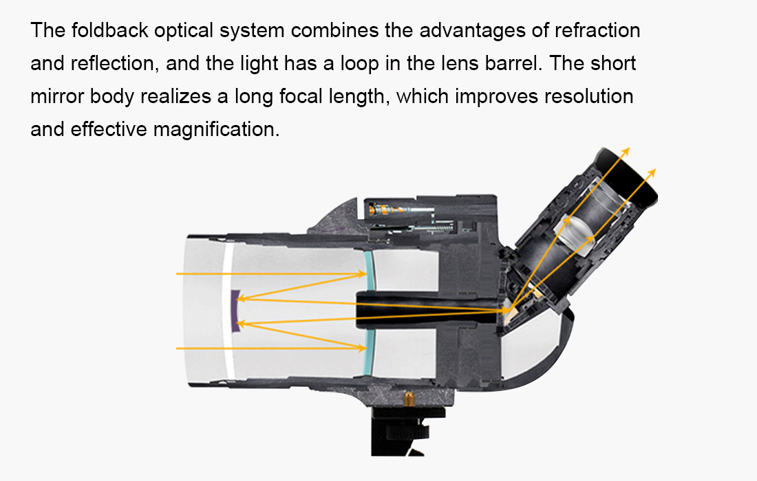 Svbony Brand SV41 Spotting Scope.gif