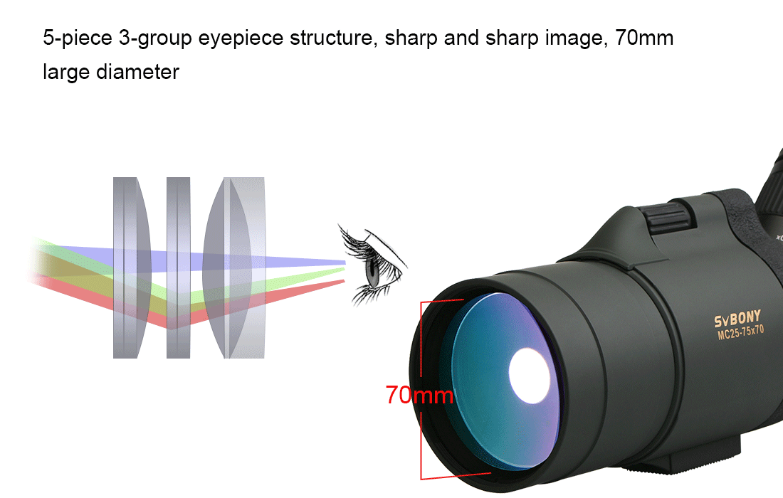 Hunting Svbony SV41 Spotting Scope.gif