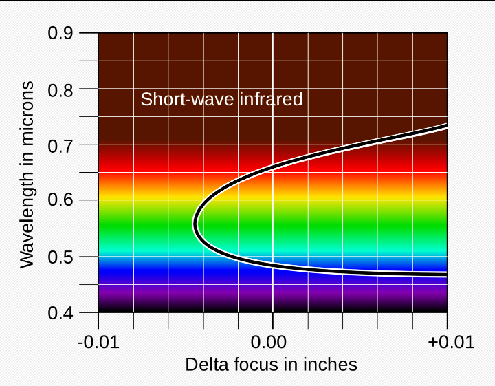 Correct-two-wavelength.png