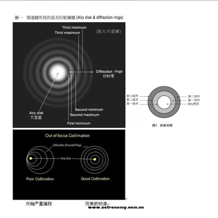 Airy Disk and diffraction rings.jpg