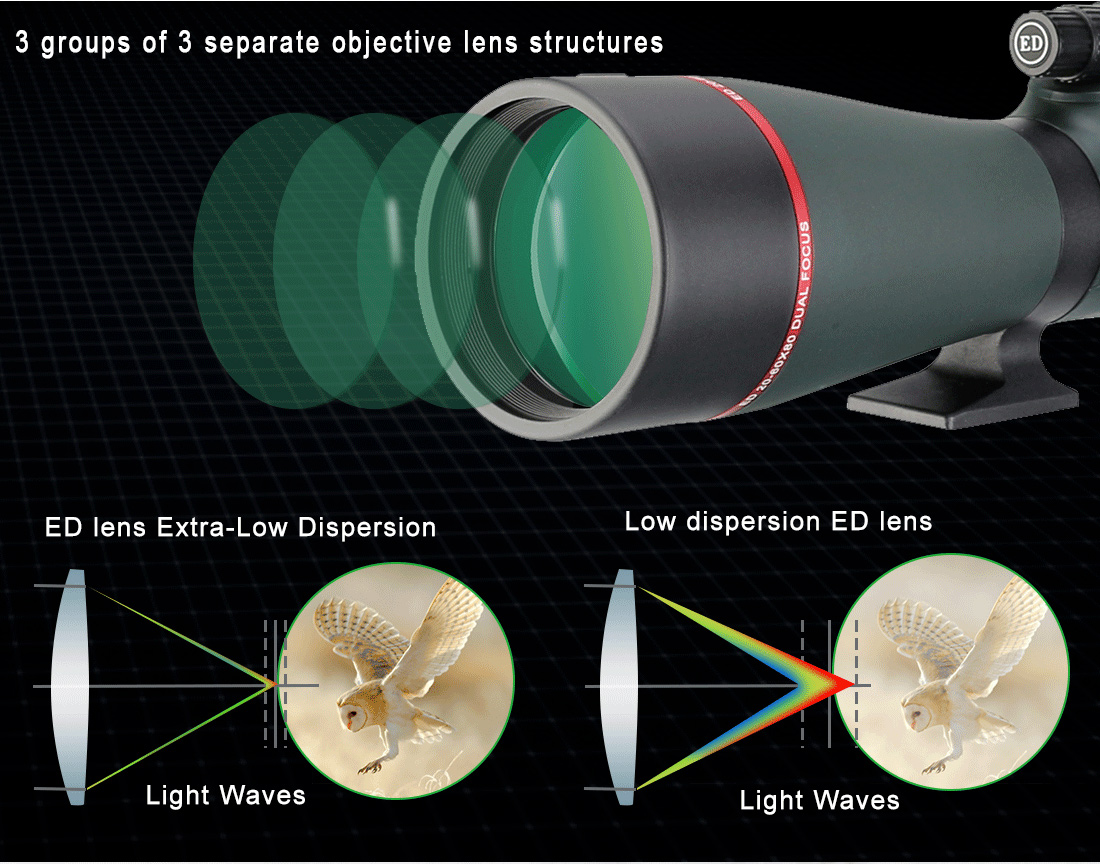 SV406P spotting scope as a gift.jpg