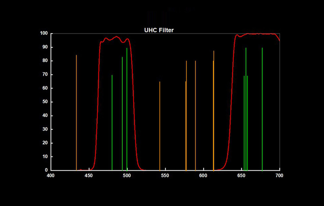 Svbony UHC filter.jpg