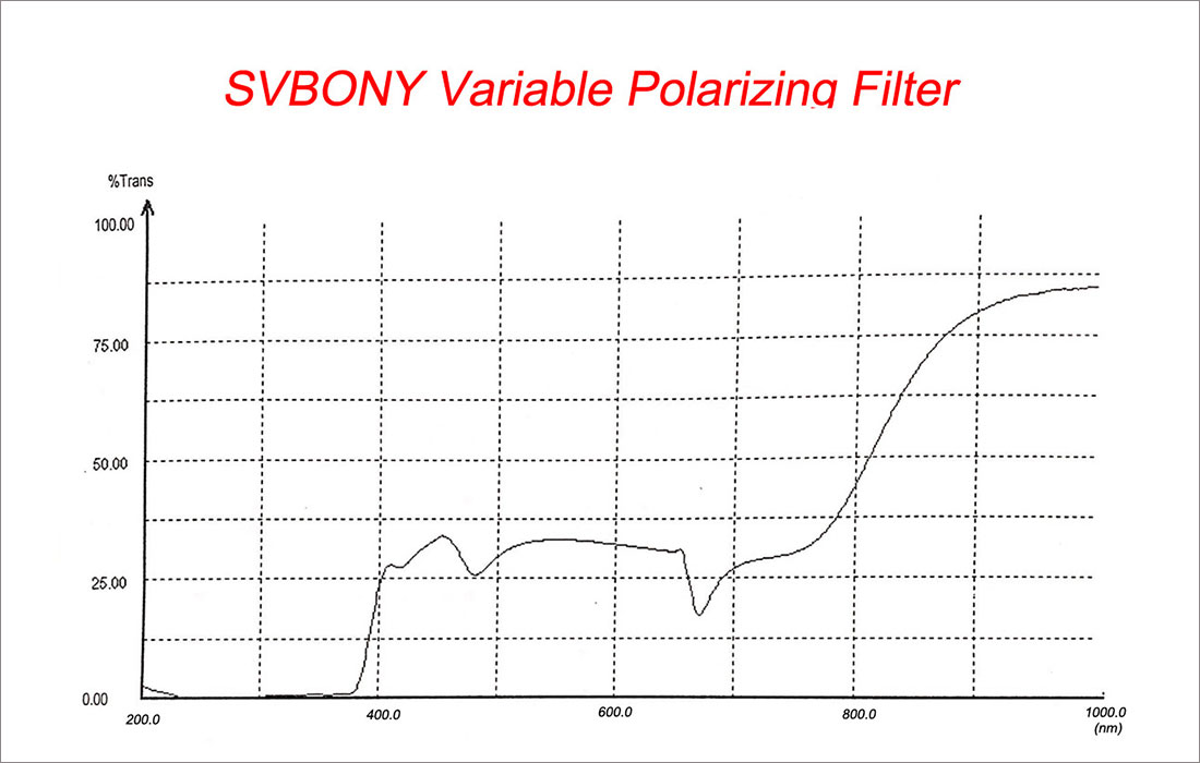 Svbony VPL filter.jpg