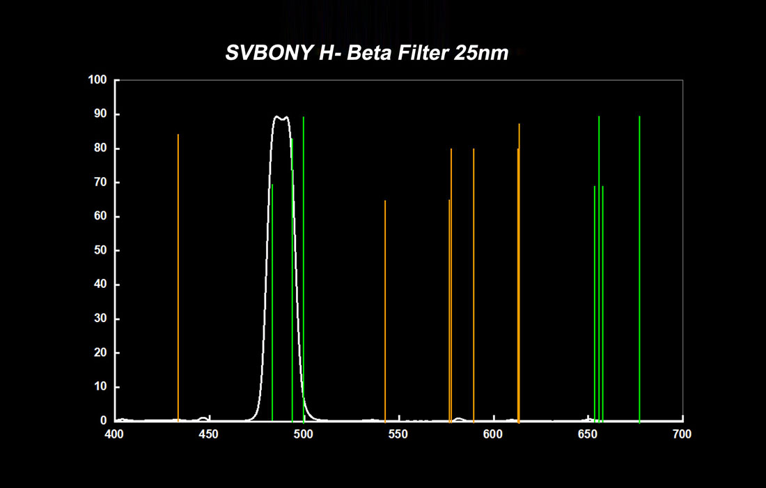Svbony 1.25'' H-Beta filter 25nm.jpg