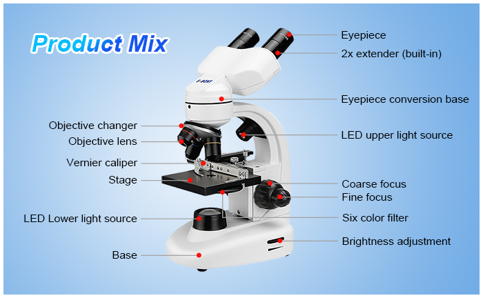 SV605 product mix