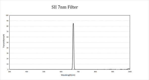 1.25‘’ SII 7nm filter.jpg.