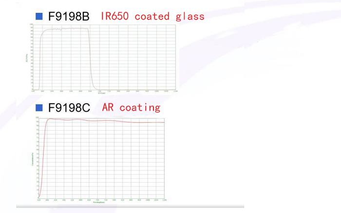 AR coating