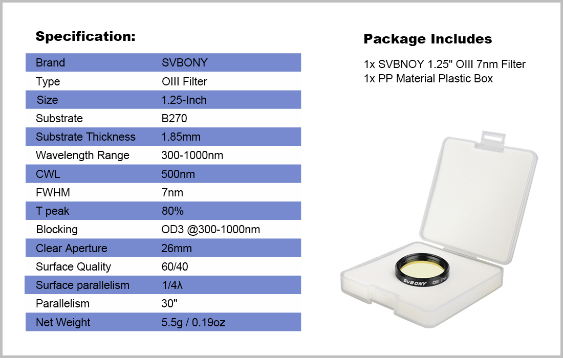 OIII 7nm Filter