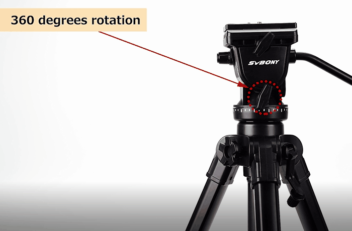 360° rotation
